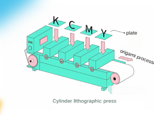 cylinder lithographic press