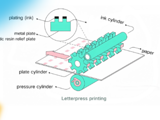 letterpress printing